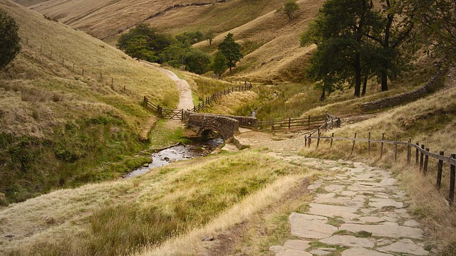 Plan Your trip Peak District